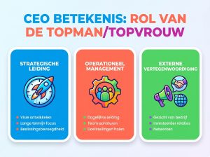 Infographie cheat sheet : Chief executive officer betekenis: rol van de CEO